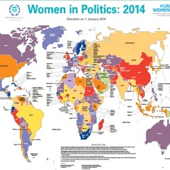 Women in Politics: 2014