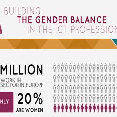 Women in Information & Communications Technology (ICT)