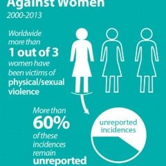 Statistics update on violence against women