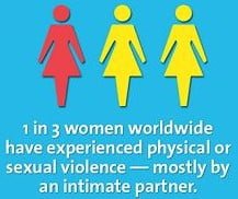 1 in 3 women worldwide have experienced physical or sexual violence